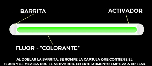 Cómo funcionan las pulseras luminosas o pulseras fluorescentes 